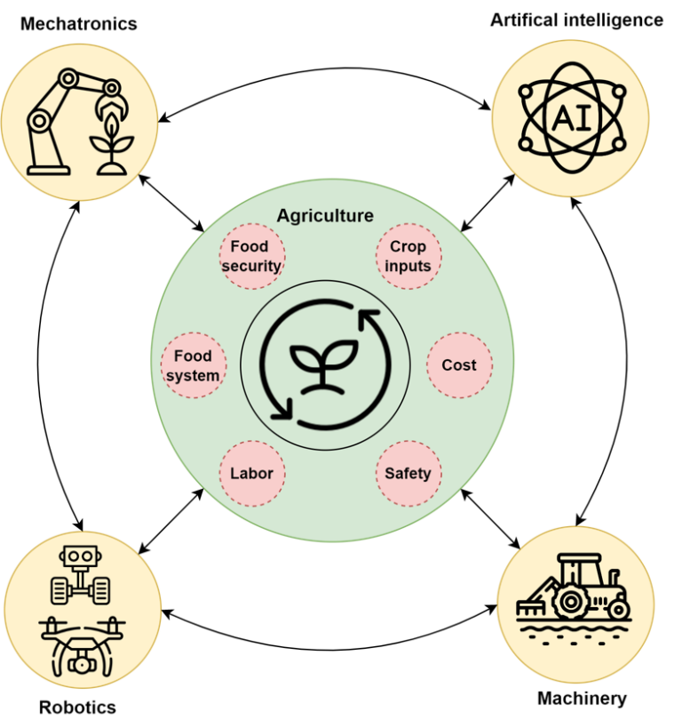 UT Ag Automation & Robotics | Badgujar Lab - Ag Automation